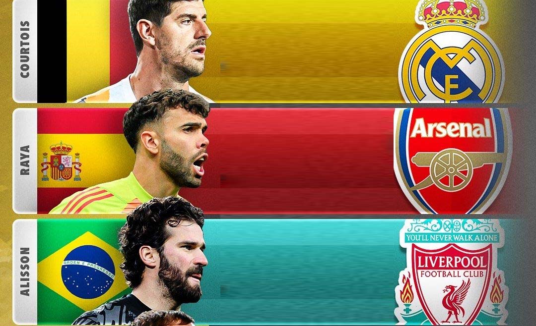 بهترین دروازه‌بانان فصل ۲۵-۲۰۲۴ اروپا - جانلوئیجی دوناروما - تیبو کورتوا - داوید رایا