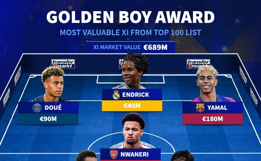 گلدن بوی، تیم منتخب باارزش‌ترین بازیکنان، اندریک، دزیره دوئه، لامین یامال