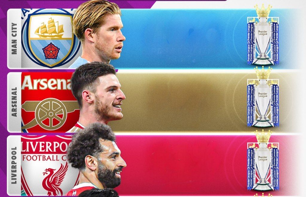 باارزش‌ترین تیم‌های لیگ برتر انگلیس، منچستر‌سیتی، آرسنال