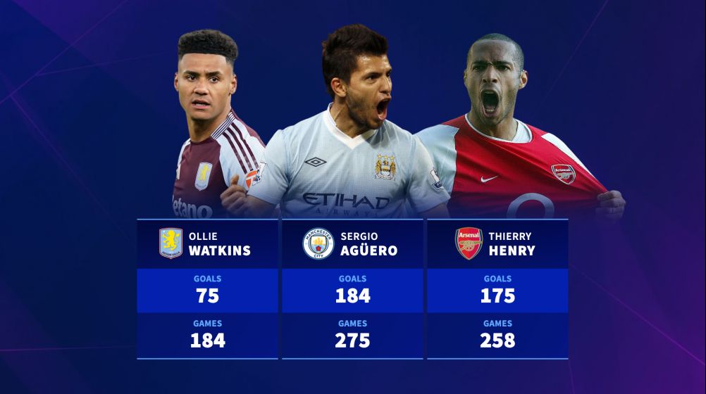 برترین گلزنان تاریخ هر باشگاه لیگ برتر انگلیس