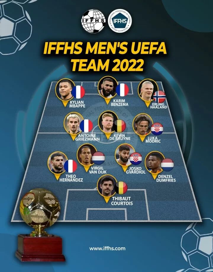 تیم منتخب سال ۲۰۲۲