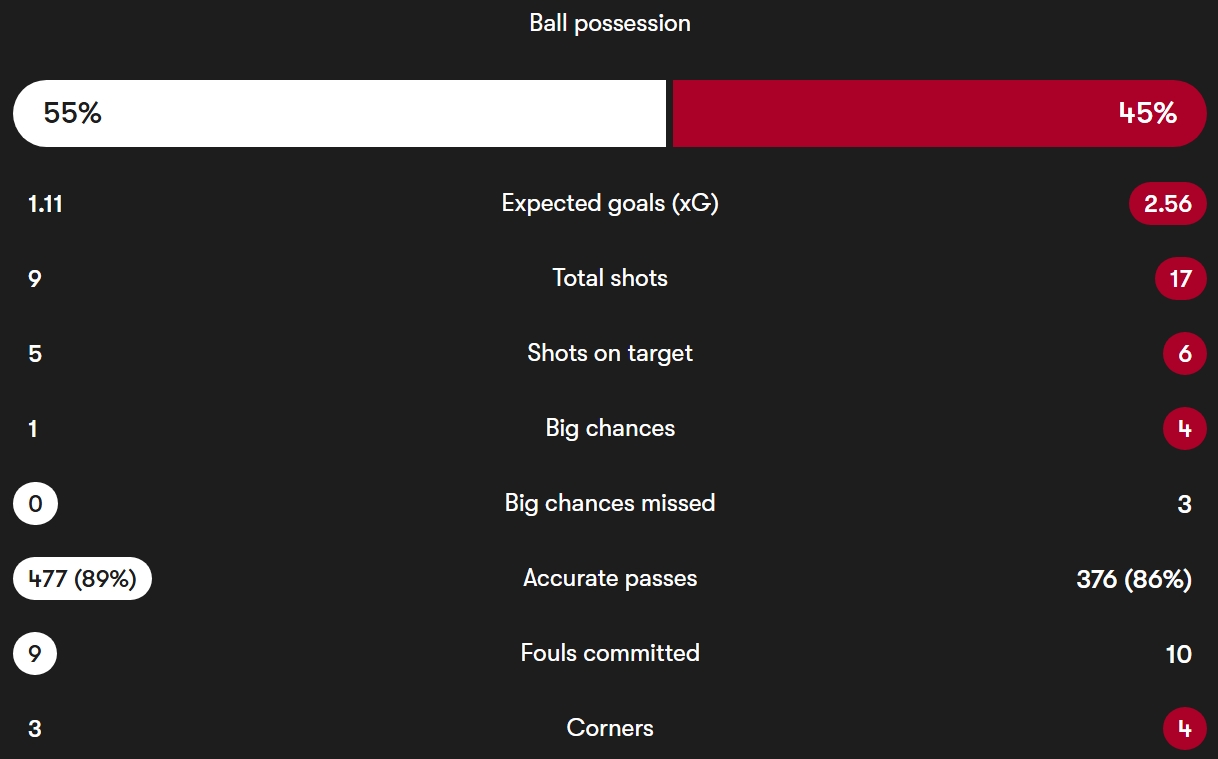 آمار مسابقهٔ آلمان - پرتغال