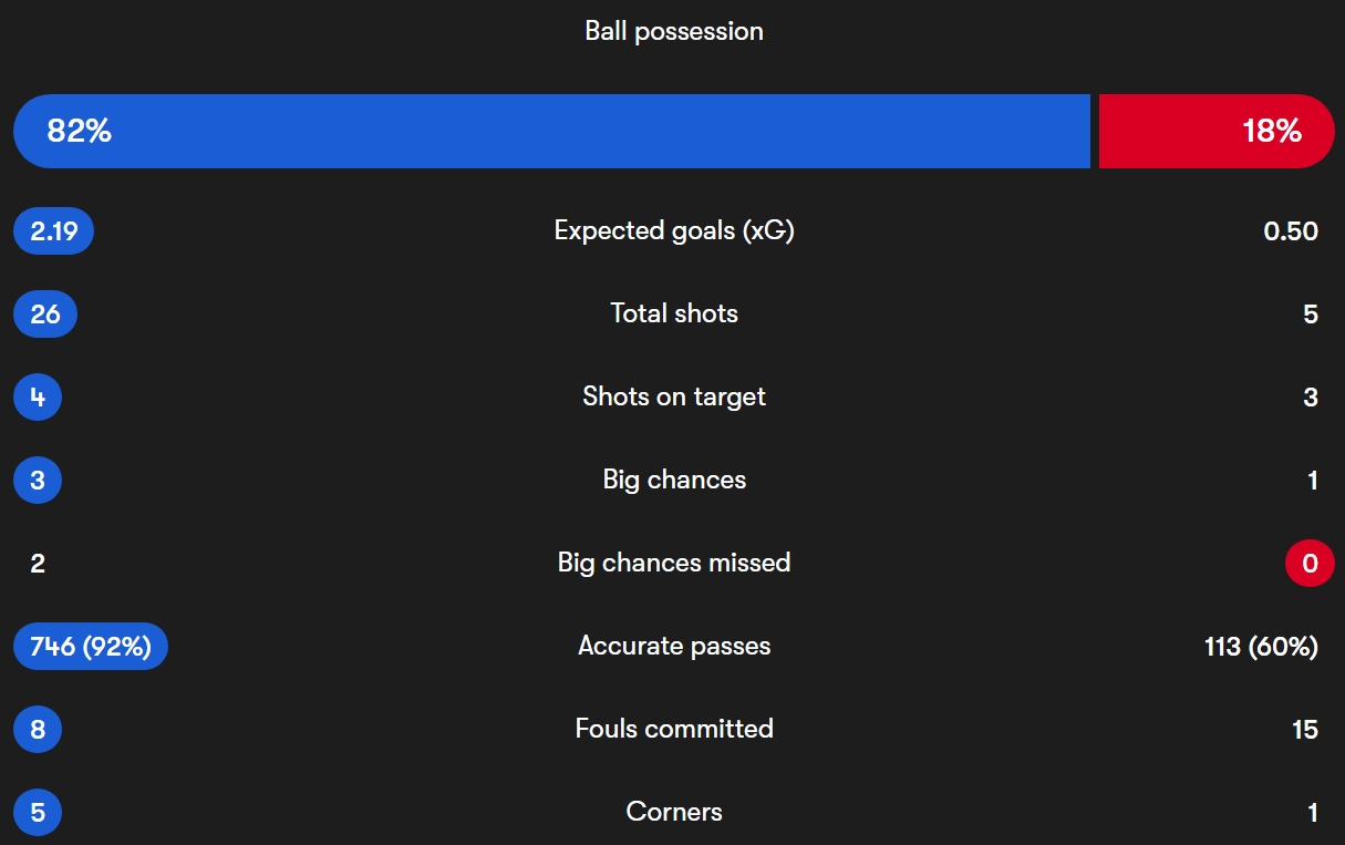 آمار مسابقهٔ اینتر - اوراوا رد دایموندز