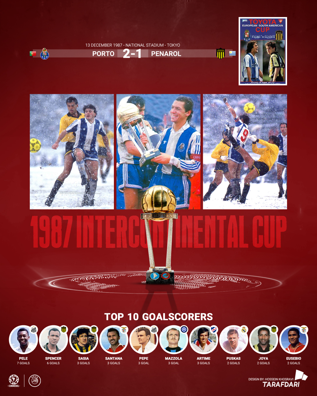 جام بین قاره‌ای 1987