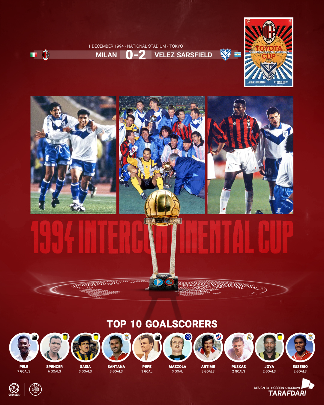 جام بین قاره‌ای 1994