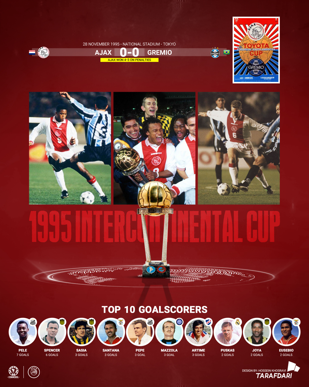 جام بین قاره‌ای 1996