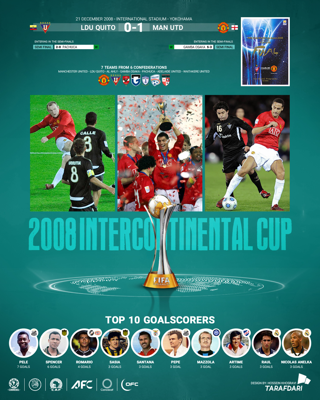 جام باشگاه‌های جهان 2008