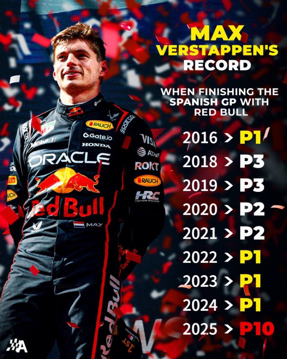 رکورد مکس فرستاپن در گرندپری اسپانیا فرمول یک