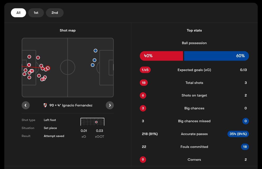 آمار بازی ریور پلاته و مونتری مکزیک