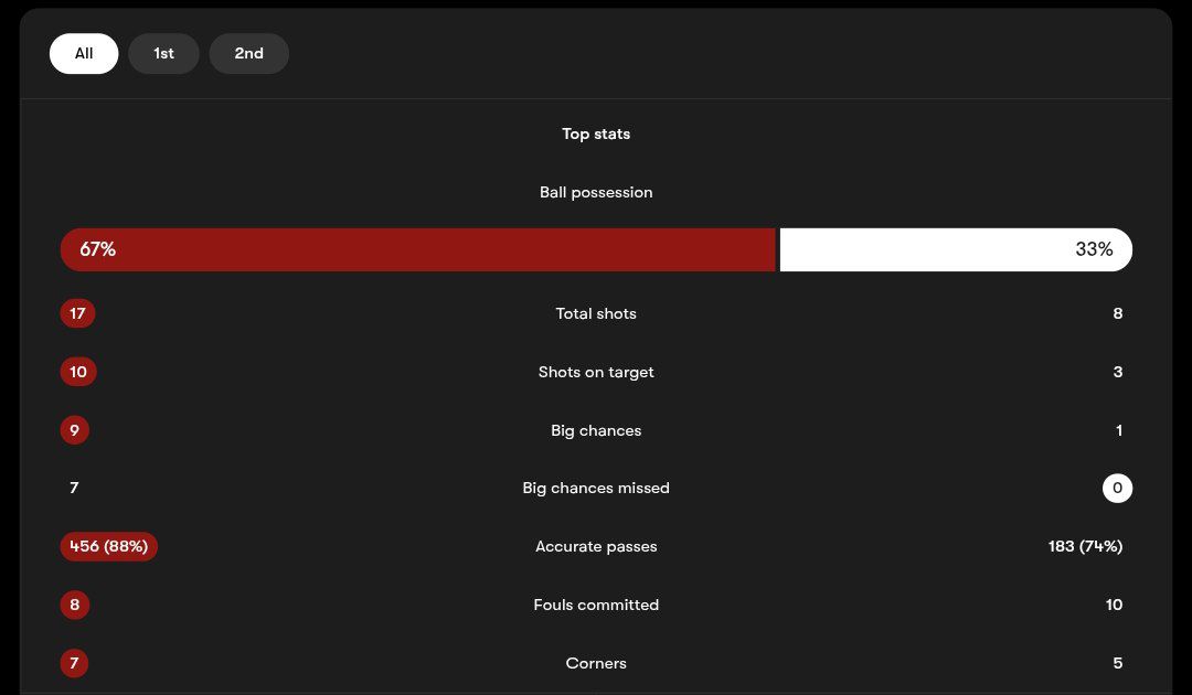 آمار بازی لیورپول - اتلتیک بیلبائو