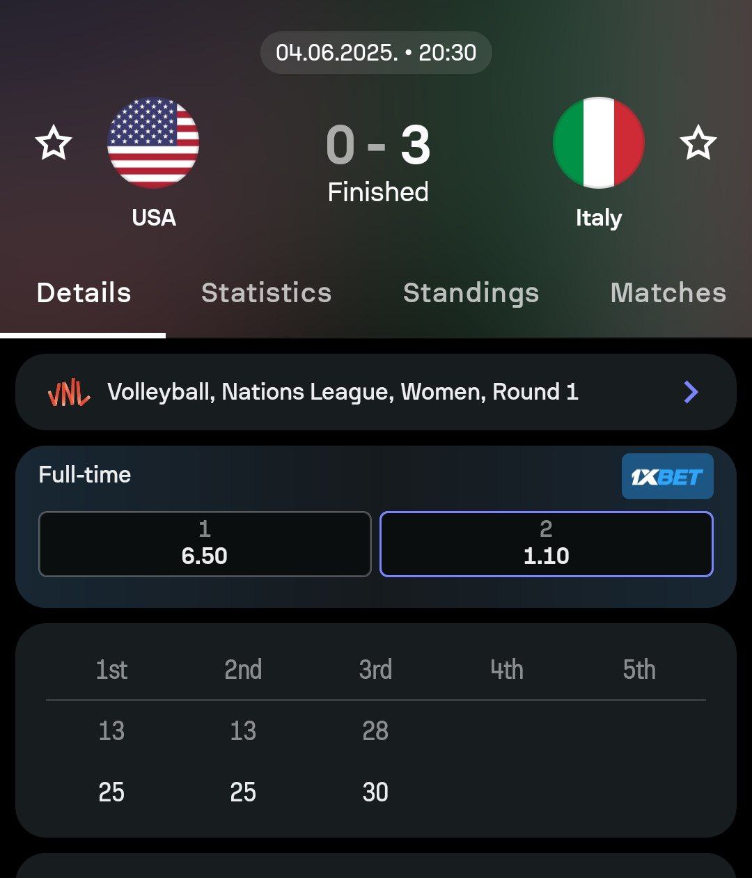 آمار بازی والیبال زنان آمریکا برابر ایتالیا