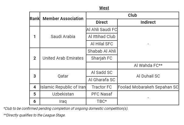 لیگ نخبگان آسیا