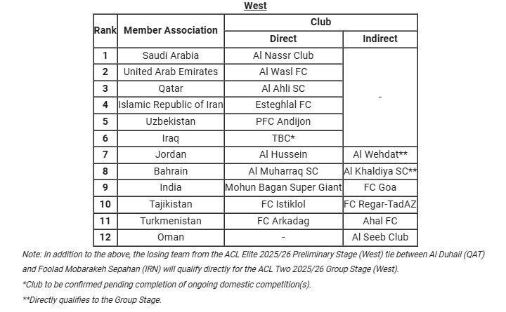 لیگ قهرمانان آسیای دو