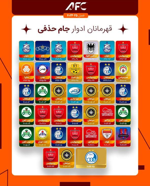 عکس از قهرمانان ادوار جام حذفی ایران