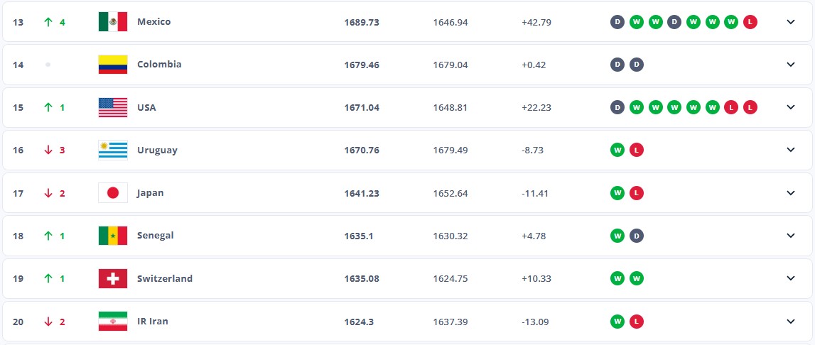 رنکینگ فیفا