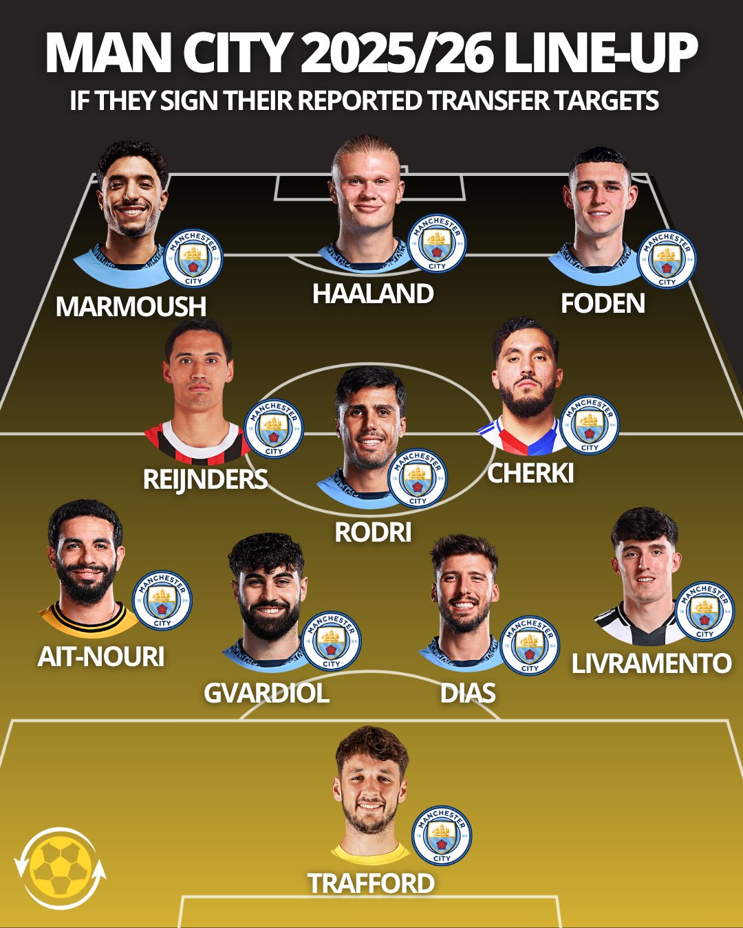 ترکیب احتمالی منچسترسیتی در فصل 26-2025