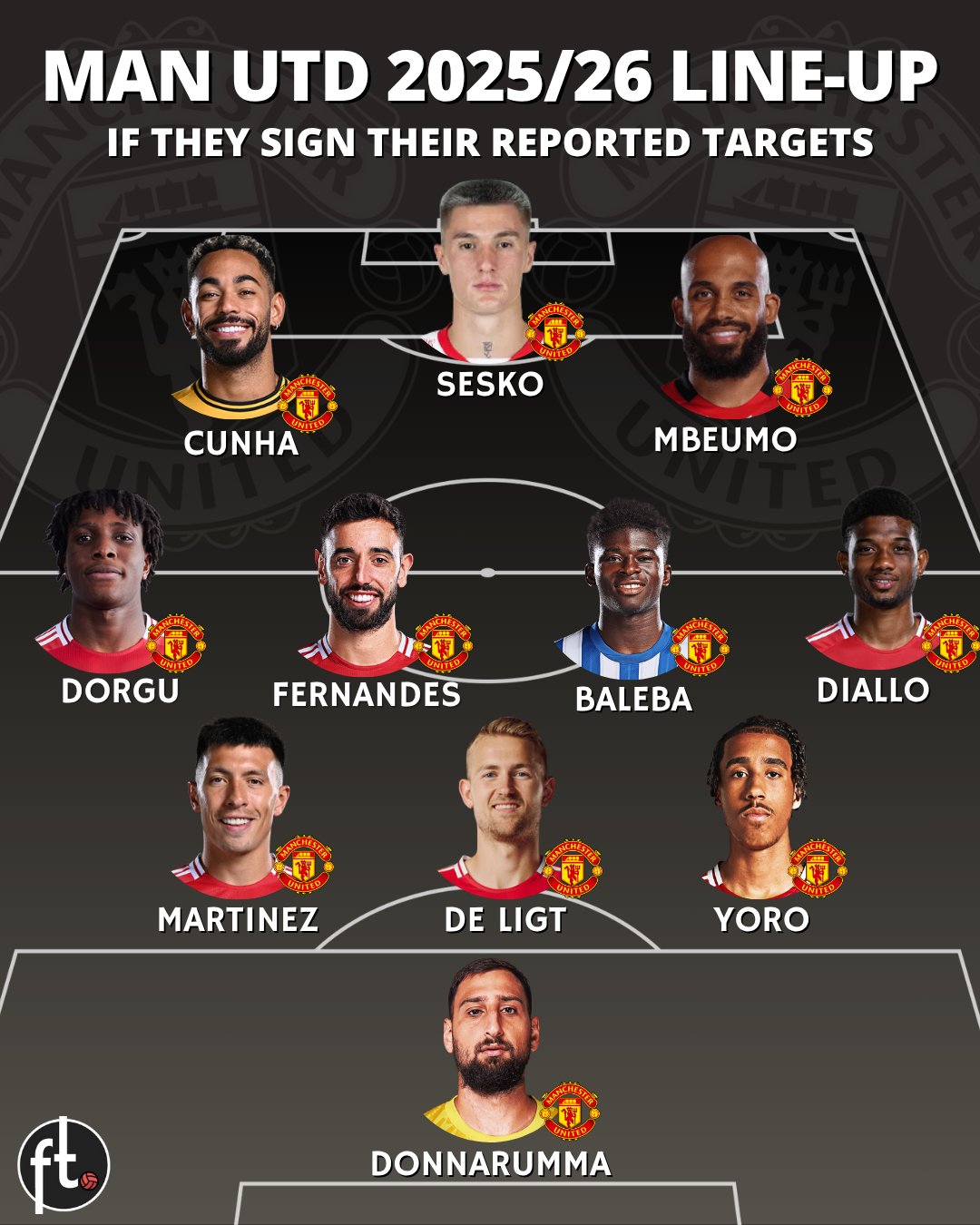 ترکیب احتمالی منچستریونایتد در فصل 26-2025
