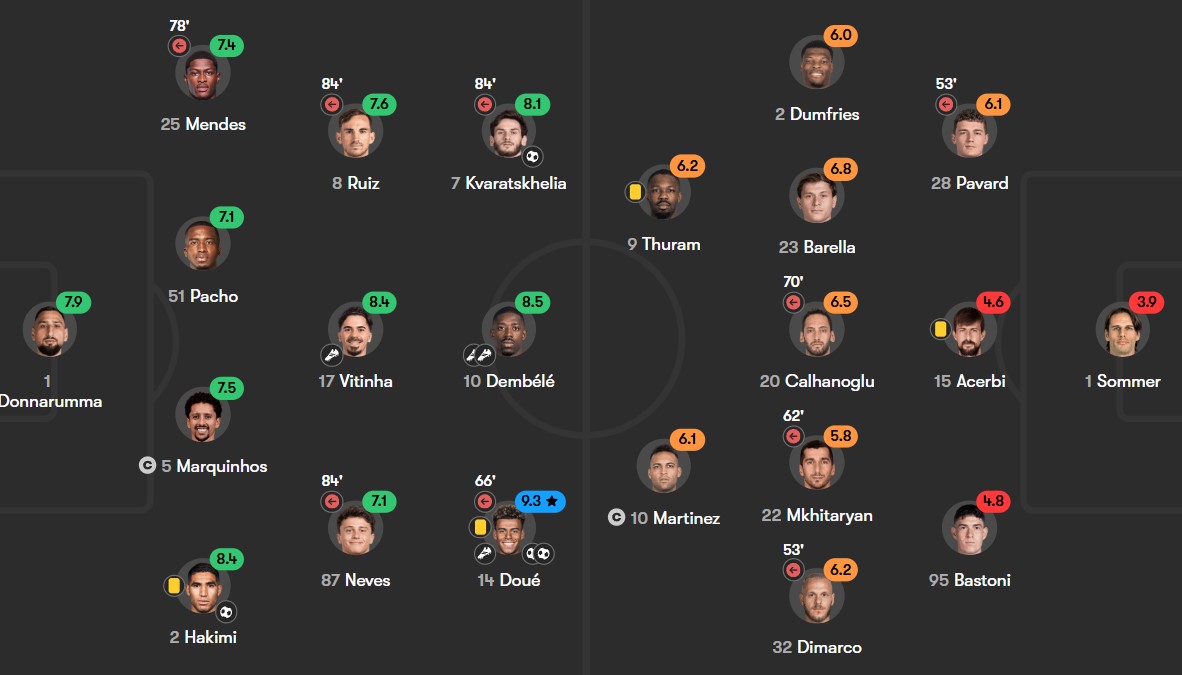 نمرات بازیکنان پاری سن ژرمن و اینتر