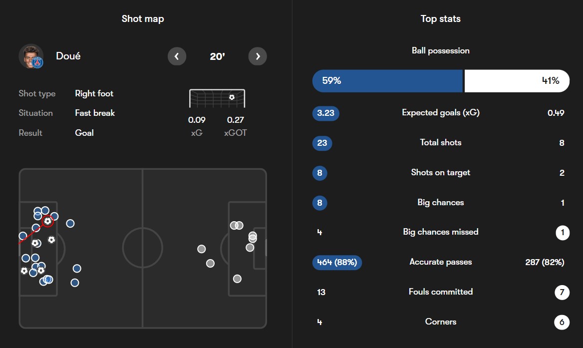 نمرات بازیکنان در پاری سن ژرمن و اینتر