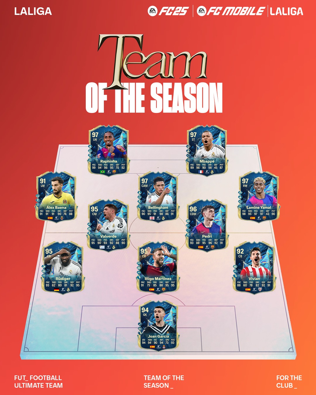 تیم منتخب فصل لالیگا در EA FC 25 